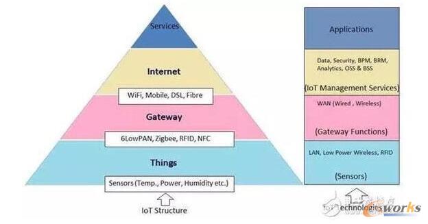 ��(li��n)�W(w��ng)�ܘ�(g��u)