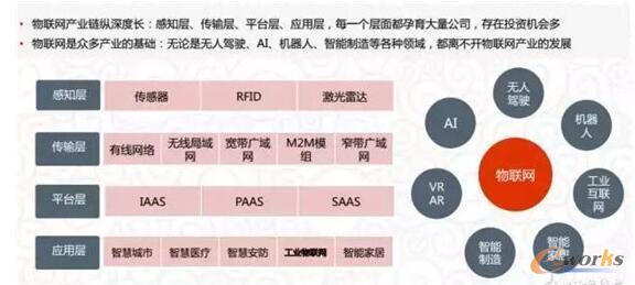 ��(li��n)�W(w��ng)�a(ch��n)�I(y��)��L(zh��ng)��Ͷ�Y�C(j��)��(hu��)��