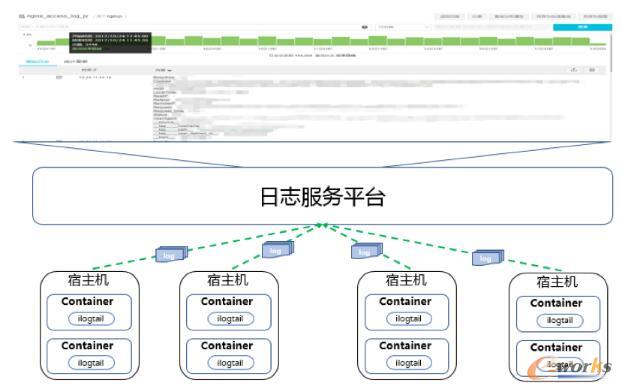 ��־����(w��)ƽ�_(t��i)