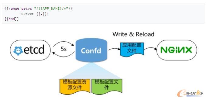 ��(y��ng)�ðl(f��)�F(xi��n)ʾ��D