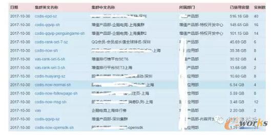 ���ֽ���I(y��)��(w��)�б�