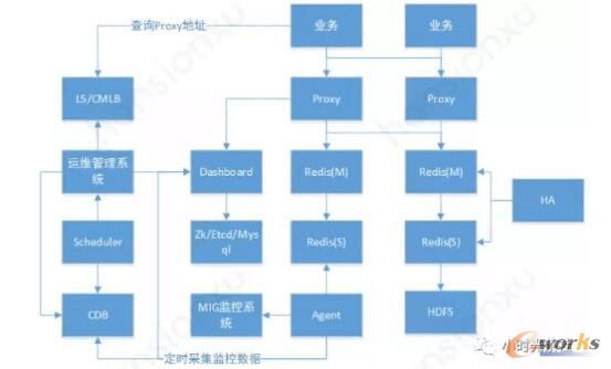 ���w�ܘ�(g��u)