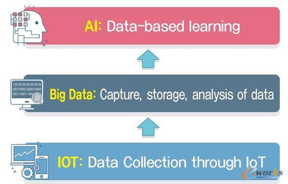 ��(sh��)��(j��)��AI