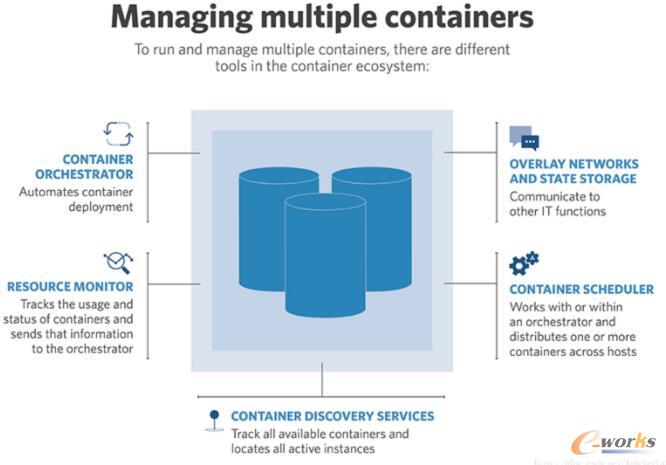 IT��I(y��)������x����������ƽ�_��