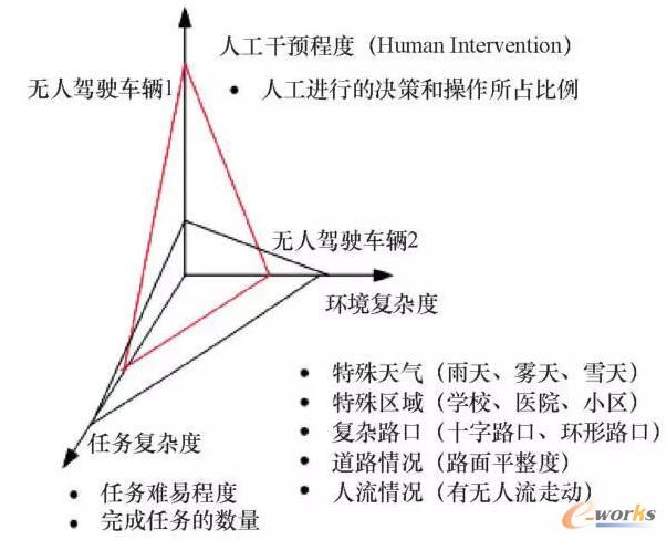 һ�N�u�r(ji��)�o���{�܇�v����ˮƽ���·���