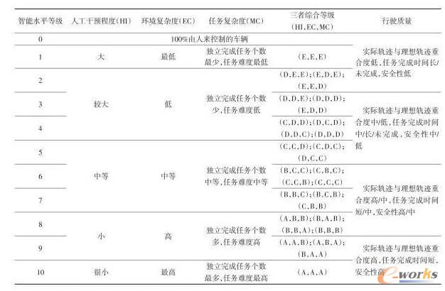 һ�N�u�r(ji��)�o���{�܇�v����ˮƽ���·���