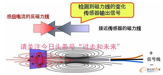 ���I(y��)�C���ˑ��ìF(xi��n)����õĂ��������ӽ�������