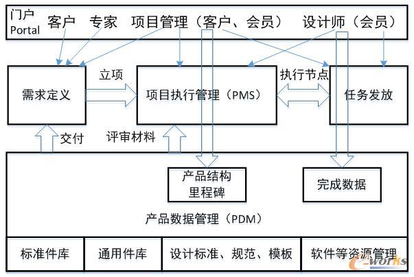 �f(xi��)ͬ�O(sh��)Ӌ(j��)ƽ�_(t��i)ģ�K�ܘ�(g��u)