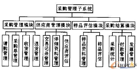 ��ُ(g��u)����ϵ�y(t��ng)����ģ�K�D