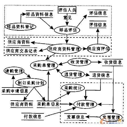 ��ُ(g��u)����ϵ�y(t��ng)��(sh��)��(j��)���D