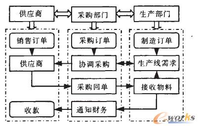 ����朹����h(hu��n)���µĲ�ُ����