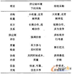 �����I(y��)����札h(hu��n)���µĲ�ُ�͂��y��ُ����