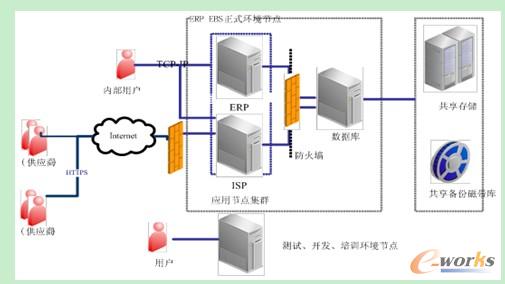 拓?fù)浣Y(jié)構(gòu)說明