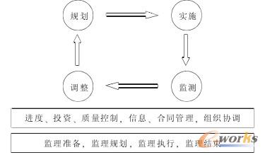 ��Ϣϵ�y(t��ng)���̱O(ji��n)���wϵ