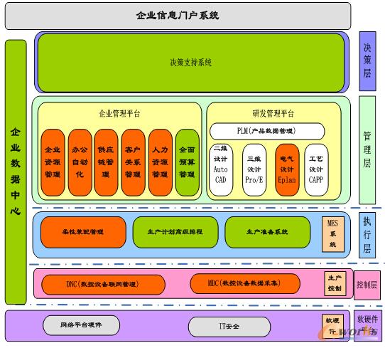 �����C(j��)Ŀǰ��Ϣ����(y��ng)��