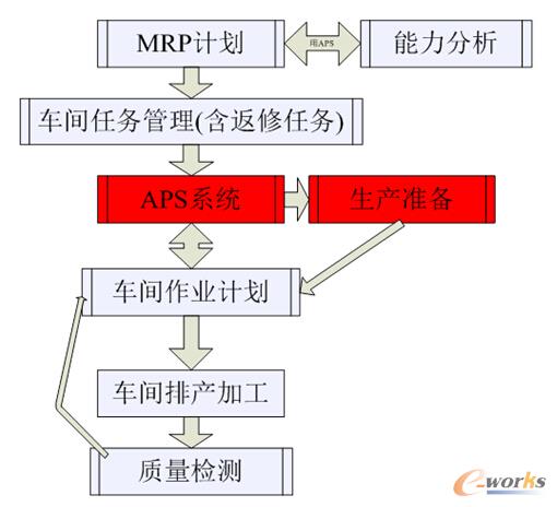 ��MES����ĵ������(zh��)��ϵ�y(t��ng)