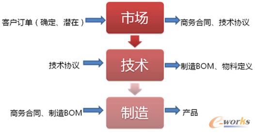 ��MES����ĵ������(zh��)��ϵ�y(t��ng)