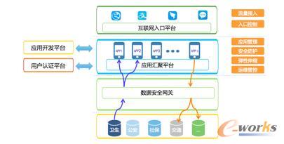 ���y(t��ng)����IaaS�YԴ�_(k��i)�l(f��)���l(f��)��ģʽ