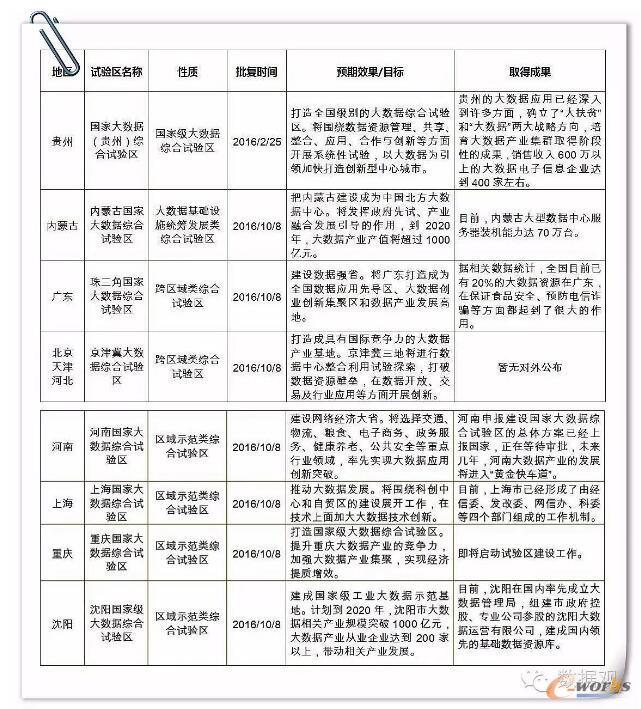 һ�ĸ������(sh��)��(j��)ԇ�(y��n)�^(q��)/ʾ���^(q��)/ʾ������/ʾ���@�^(q��)/�a(ch��n)�I(y��)�@�^(q��)