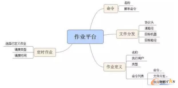 ���I(y��)ƽ�_(t��i)