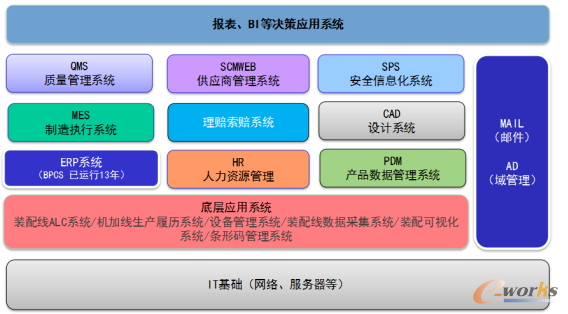 圖2 航天三菱公司的信息架構(gòu)