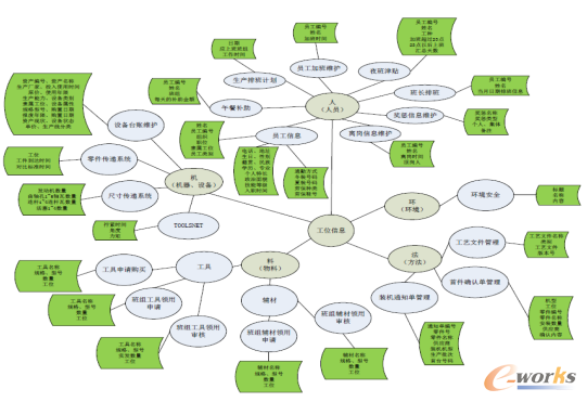 圖3 數(shù)據(jù)模型圖