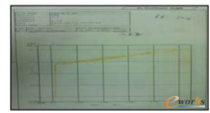 �D2 �ᘃ�(n��i)���ɵĄ��Ȝyԇ�Y(ji��)�����yԇ��棩