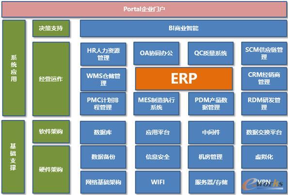 廣為的系統(tǒng)應(yīng)用情況
