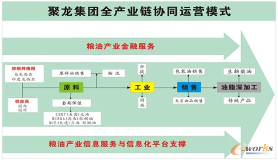m.oesoe.com拓步ERP|ERP系統(tǒng)|ERP軟件|ERP管理系統(tǒng)軟件|免費ERP系統(tǒng)|免費ERP軟件|免費進銷存軟件|免費倉庫管理軟件|免費下載專業(yè)資訊網(wǎng)-解析企業(yè)進行IT規(guī)劃的關(guān)鍵點-聚龍集團運營服務(wù)精細化之器——ERP