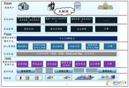 ��Ӌ��ƽ�_�ܘ�(g��u)�OӋ