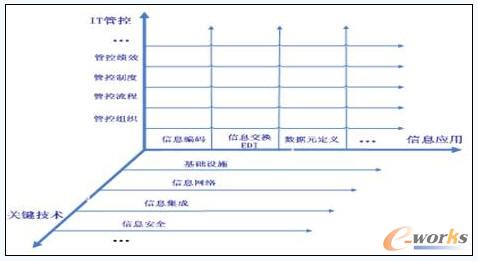 ������I(y��)�˜��wϵ���S�ܘ�(g��u)