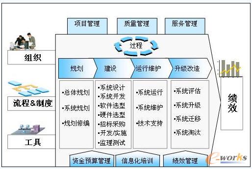 ������I(y��)IT�����wϵ���OĿ�˼ܘ�(g��u)