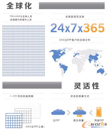 ȫ�������̌��õ���Ӌ(j��)��QAD