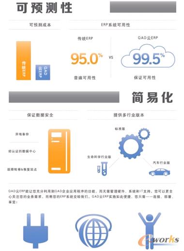 ȫ�������̌��õ���Ӌ(j��)��QAD