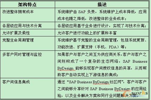 �����U�͑��ܘ�(g��u)���c(di��n)��