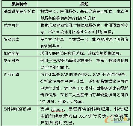 ��������ƽ�_(t��i)�ܘ�(g��u)���c(di��n)��