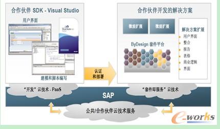 �Ƽ��g(sh��)����(w��)ƽ�_(t��i)�ܘ�(g��u)�D