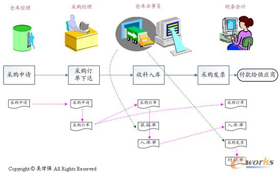 ��ُ����