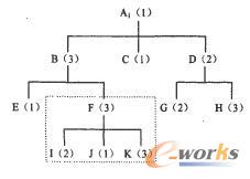 �a(ch��n)ƷA1��BOM�Y(ji��)��(g��u)�D