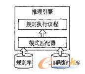 Drools����ģʽ���D