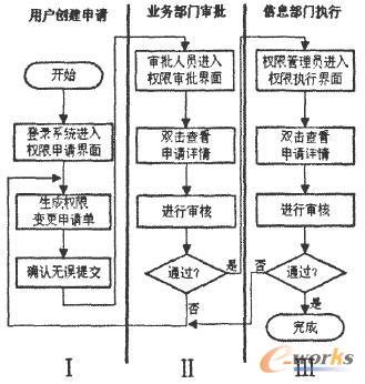 程序設(shè)計(jì)流程