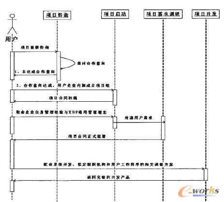 “兩個(gè)項(xiàng)目”的關(guān)系