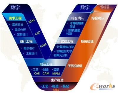 ����ϵ�y(t��ng)�������̵��_�l(f��)�f(xi��)ͬ�c��(chu��ng)��