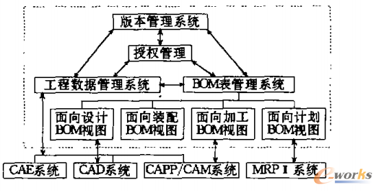 m.oesoe.com�ز�ERP|ERPϵ�y(t��ng)|ERPܛ��|ERP����ϵ�y(t��ng)ܛ��|���M(f��i)ERPϵ�y(t��ng)|���M(f��i)ERPܛ��|���M(f��i)�M(j��n)�N(xi��o)��ܛ��|���M(f��i)�}(c��ng)��(k��)����ܛ��|���M(f��i)���d��(zhu��n)�I(y��)�YӍ�W(w��ng)-Ω��Ωһ���ʈ�(zh��)������PLM���O(sh��)Ӌ(j��)֮�����ϣ�-��С����I(y��)PDMϵ�y(t��ng)�O(sh��)Ӌ(j��)����(sh��)�F(xi��n)
