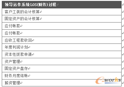 �I(l��ng)���\��ϵ�y(t��ng)LOS(ؔ��)�^��