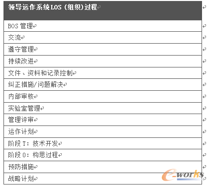 �I(l��ng)���\��ϵ�y(t��ng)LOS