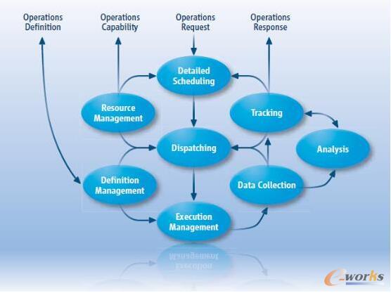 �����\(y��n)�I(y��ng)������һ����(d��ng)ģ��