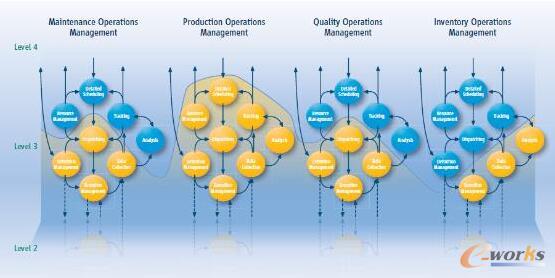 ��ͬ�Ļ��(d��ng)e�������ļ��g(sh��)����