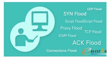 �׷�ҕ��Մ?w��)���ε���DDoS����