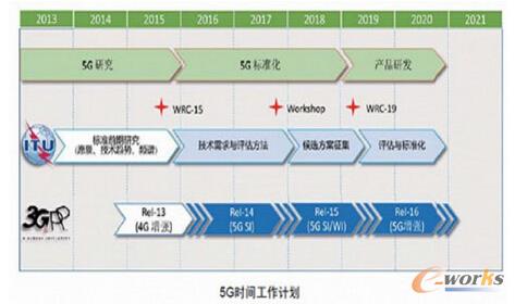 5G������Ƅ�ͨ��ϵ�y(t��ng)��֪������